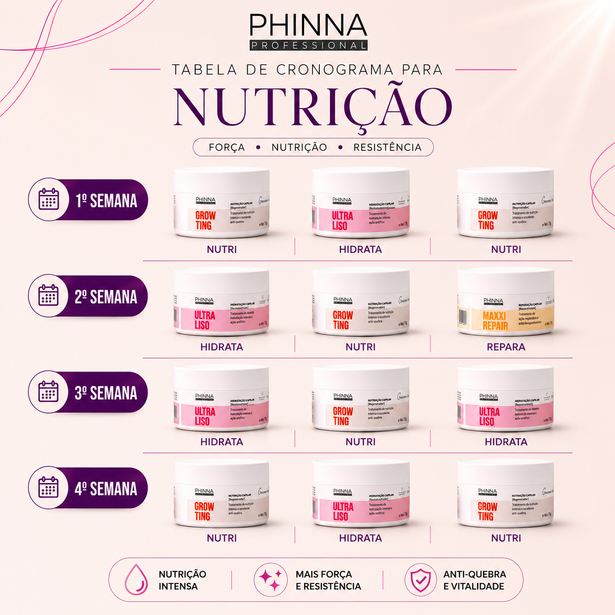 Tabela Cronograma de Nutrição Phinna